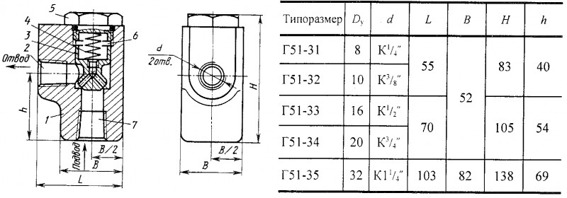 Гидроклапан обратный Г51-35 Гидроклапан обратный Г51-35